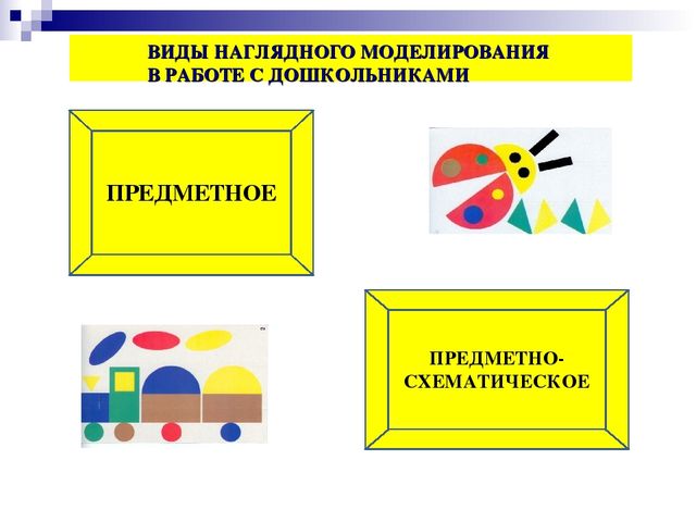 Метод наглядного моделирования как средство развития речи детей дошкольного возраста