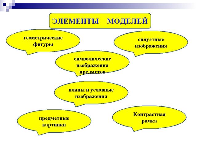 Метод наглядного моделирования как средство развития речи детей дошкольного возраста