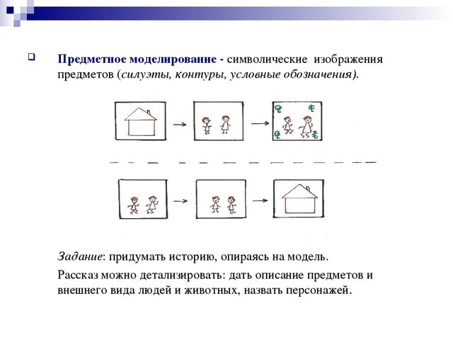 Метод наглядного моделирования как средство развития речи детей дошкольного возраста