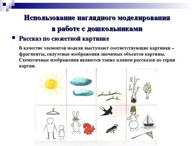 Метод наглядного моделирования как средство развития речи детей дошкольного возраста