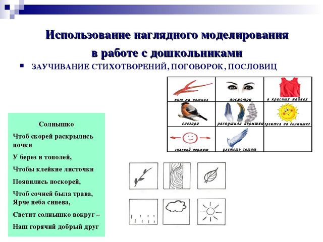 Метод наглядного моделирования как средство развития речи детей дошкольного возраста
