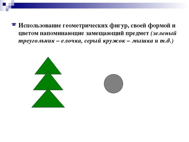 Метод наглядного моделирования как средство развития речи детей дошкольного возраста