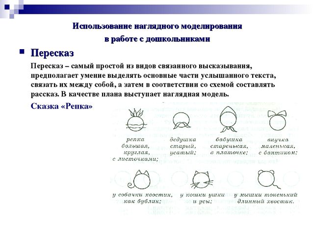 Метод наглядного моделирования как средство развития речи детей дошкольного возраста