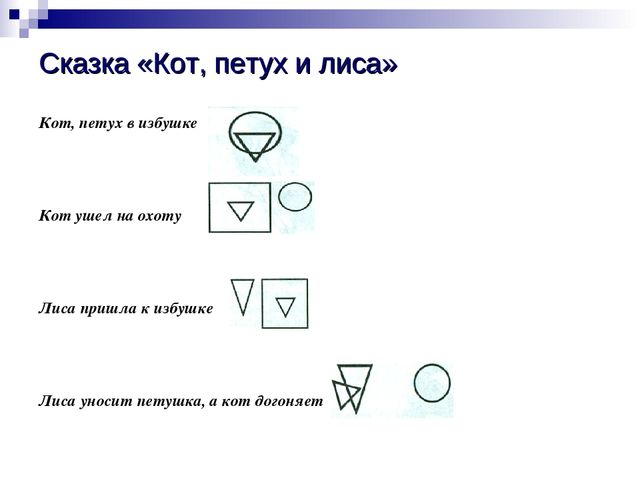 Метод наглядного моделирования как средство развития речи детей дошкольного возраста