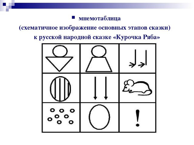 Метод наглядного моделирования как средство развития речи детей дошкольного возраста