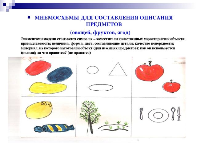 Метод наглядного моделирования как средство развития речи детей дошкольного возраста