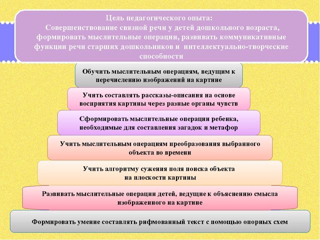 Презентация по дошкольному образованию на тему "Формирование мыслительных операций и развитие коммуникативной функции речи старших дошкольников через использование картин, алгоритмов и опорных схем»  часть 2 "