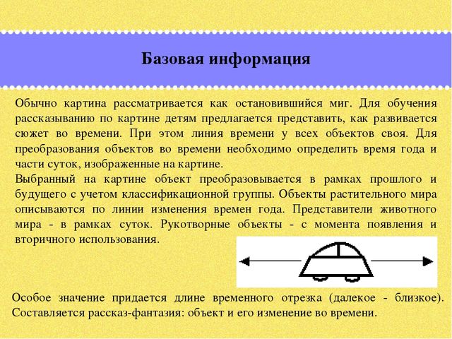 Презентация по дошкольному образованию на тему "Формирование мыслительных операций и развитие коммуникативной функции речи старших дошкольников через использование картин, алгоритмов и опорных схем»  часть 2 "