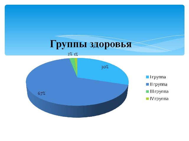 Презентация на РМО педагогов ДО по теме: «Работа педагогов по вопросам укрепления физического и психического развития детей дошкольного возраста с учетом требований ФГОС ДО»