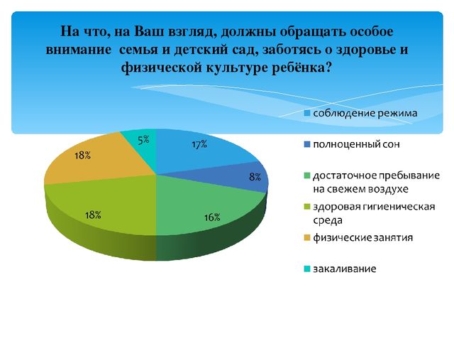 Презентация на РМО педагогов ДО по теме: «Работа педагогов по вопросам укрепления физического и психического развития детей дошкольного возраста с учетом требований ФГОС ДО»