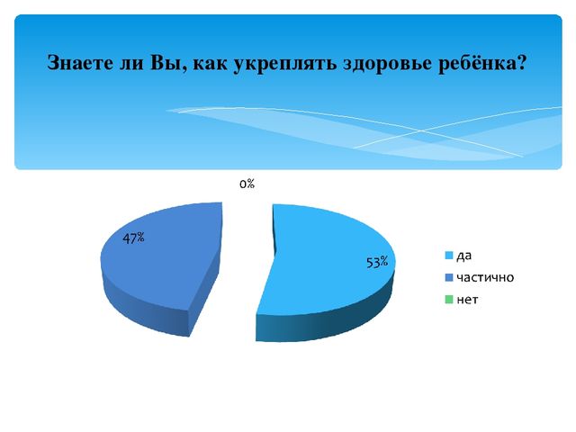 Презентация на РМО педагогов ДО по теме: «Работа педагогов по вопросам укрепления физического и психического развития детей дошкольного возраста с учетом требований ФГОС ДО»