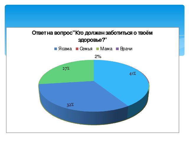 Презентация на РМО педагогов ДО по теме: «Работа педагогов по вопросам укрепления физического и психического развития детей дошкольного возраста с учетом требований ФГОС ДО»