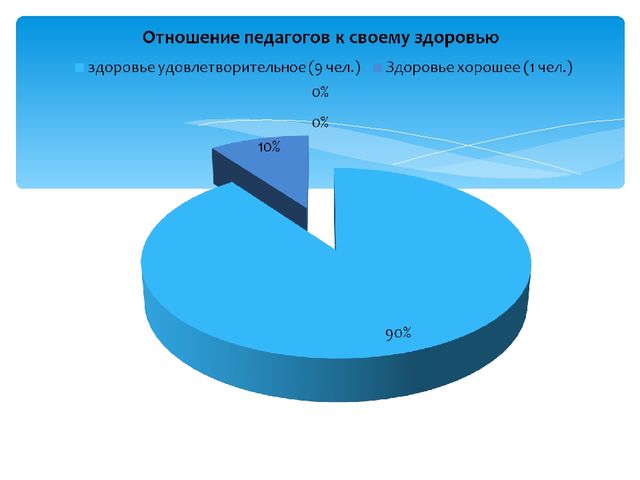 Презентация на РМО педагогов ДО по теме: «Работа педагогов по вопросам укрепления физического и психического развития детей дошкольного возраста с учетом требований ФГОС ДО»
