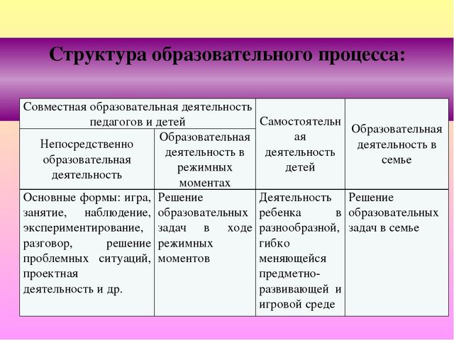 Презентация образовательной программы дошкольного образования "Мозаика"