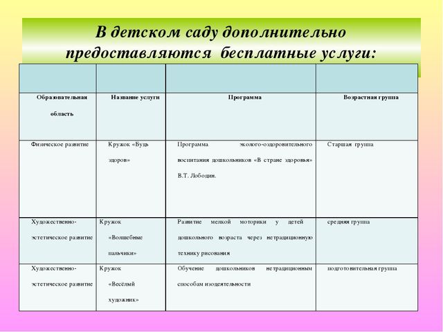Презентация образовательной программы дошкольного образования "Мозаика"