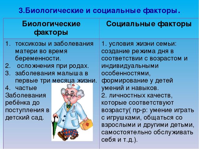 Презентация "Организация, адаптация ребенка в детском саду"