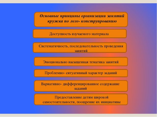«Лего- конструирование, как средство развития речи детей дошкольного возраста»