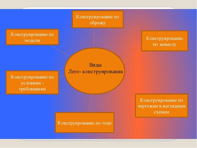 «Лего- конструирование, как средство развития речи детей дошкольного возраста»