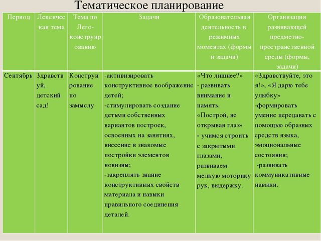 «Лего- конструирование, как средство развития речи детей дошкольного возраста»