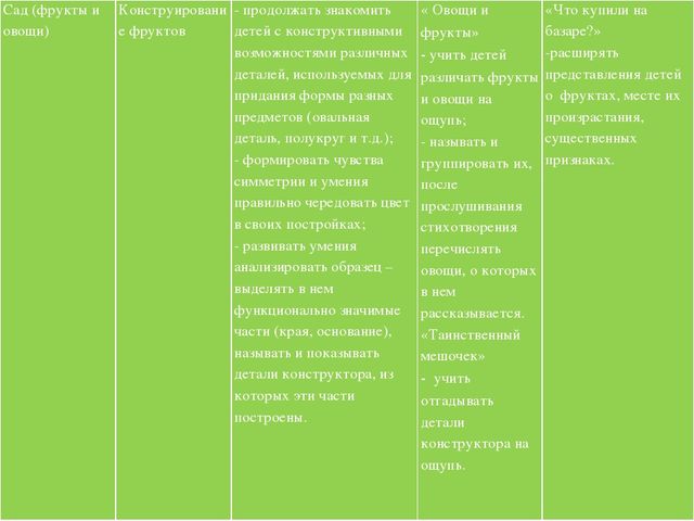 «Лего- конструирование, как средство развития речи детей дошкольного возраста»