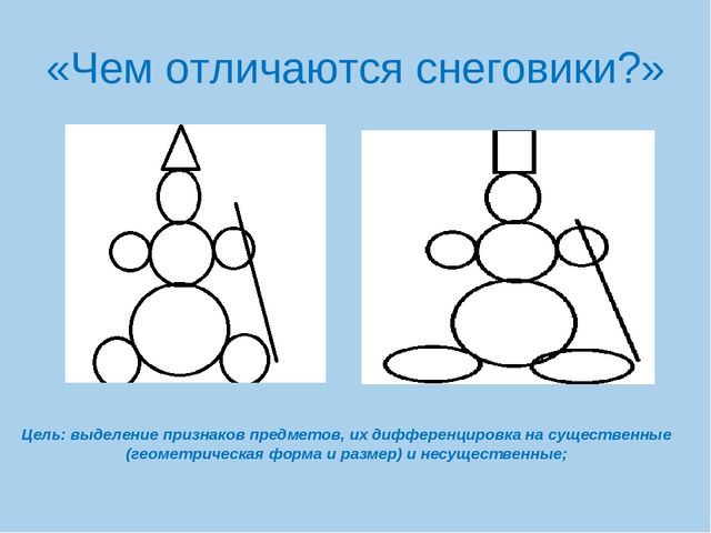Презентация для воспитателей на тему "Игры математического содержания,анализ-синтез,сравнение Э
