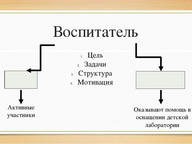 Презентация по Наблюдательно - экспериментальной деятельности (Подготовительная группа)