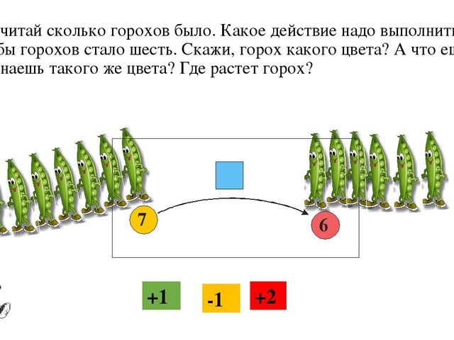 Презентация авто дидактическая игра "Во саду ли в огороде"