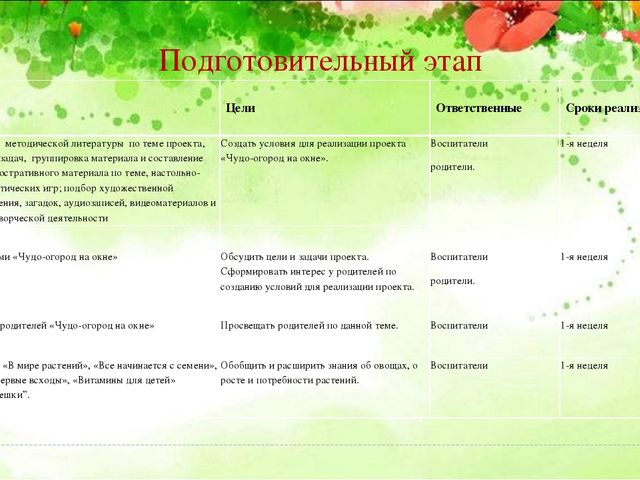 Проект «Чудо-огород на подоконнике» для детей первой младшей группы