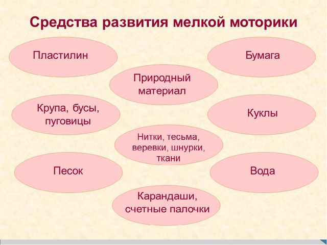 Презентация на тему" Развитие моторики"