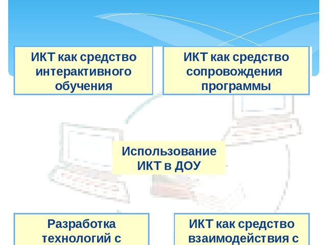 Презентация Обобщение опыта"Использование компьютерных технологий в деятельности педагога ДОУ"