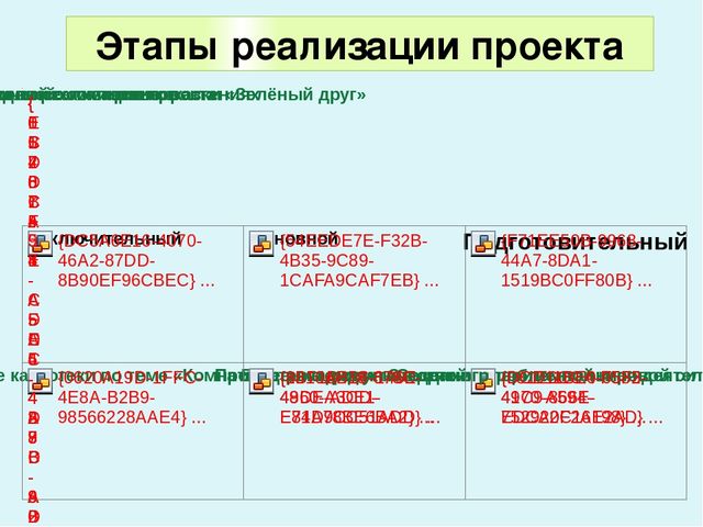 Презентация по экологическому воспитанию в ДОУ "Комнатные растения"