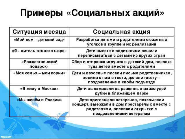 Педагогические технологии социализации дошкольников