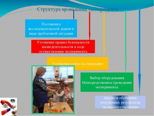 «Детское экспериментирование как метод познания»