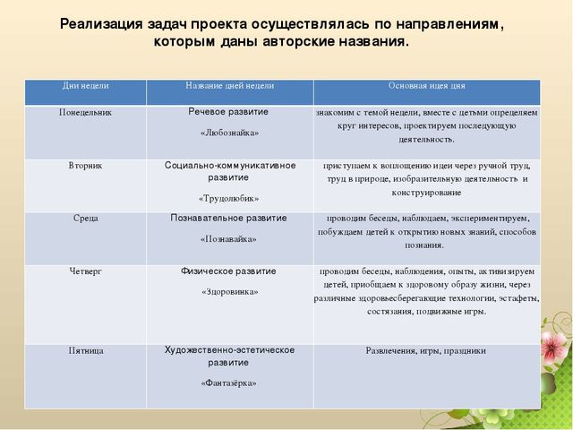 Отчет о летней-оздоровительной работе