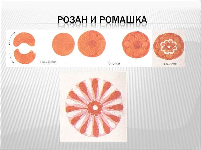Знакомство дошкольников с городетской росписью