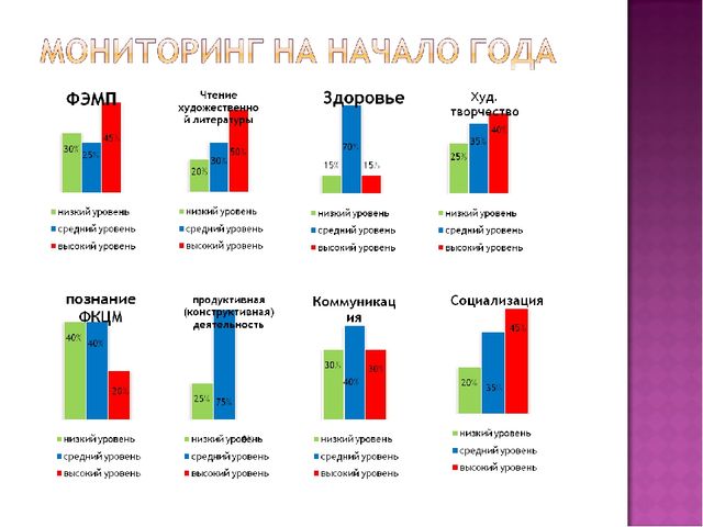 Годовой отчет о проделанной работе во второй младшей группе