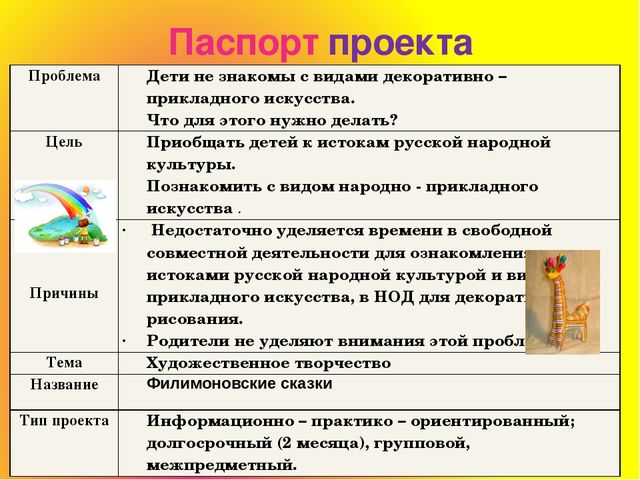 Знакомство дошкольников с филимоновской игрушкой