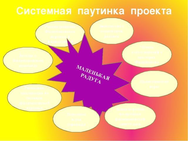 Знакомство дошкольников с филимоновской игрушкой
