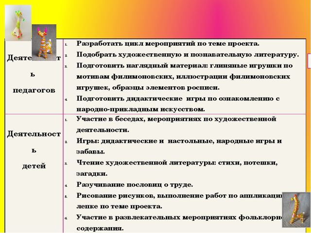 Знакомство дошкольников с филимоновской игрушкой