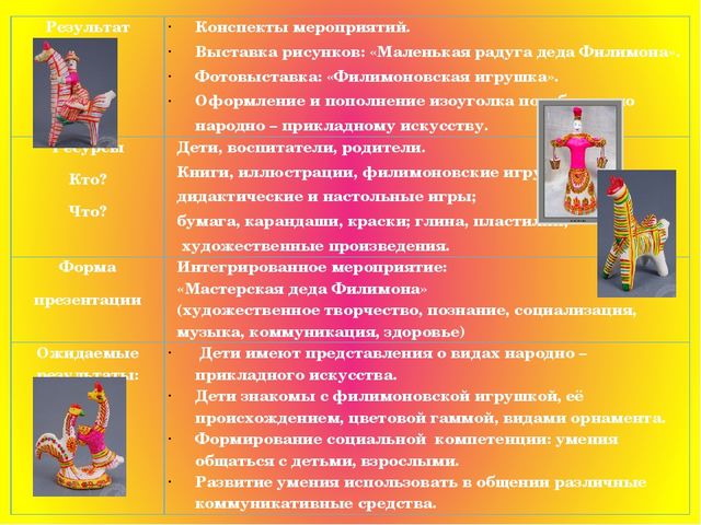 Знакомство дошкольников с филимоновской игрушкой