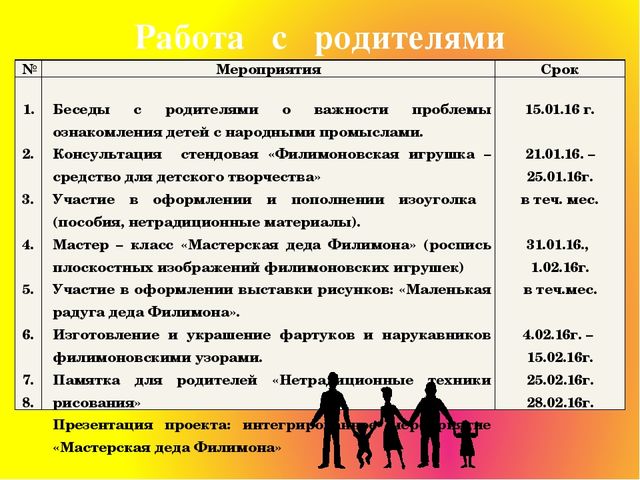 Знакомство дошкольников с филимоновской игрушкой