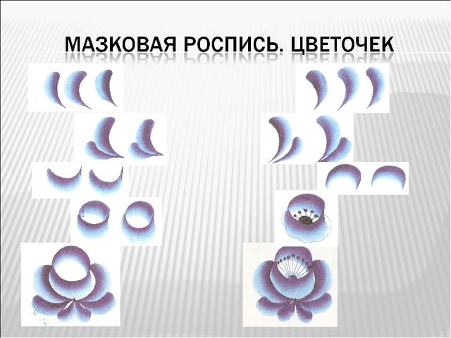 Знакомство детей с росписью гжель