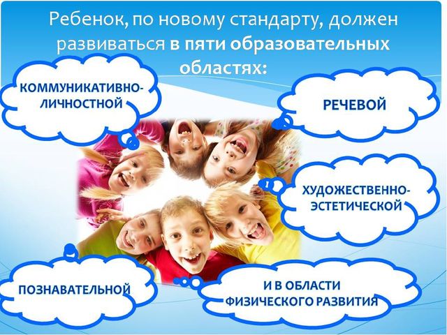 Художественно-эстетическое развитие в рамках программы "От рождения до школы" согласно ФГОС ДО
