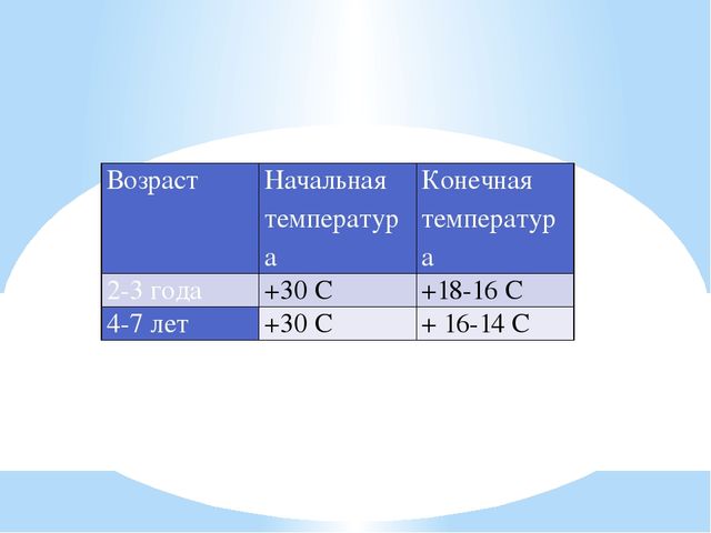 Закаливание детей в ДОУ