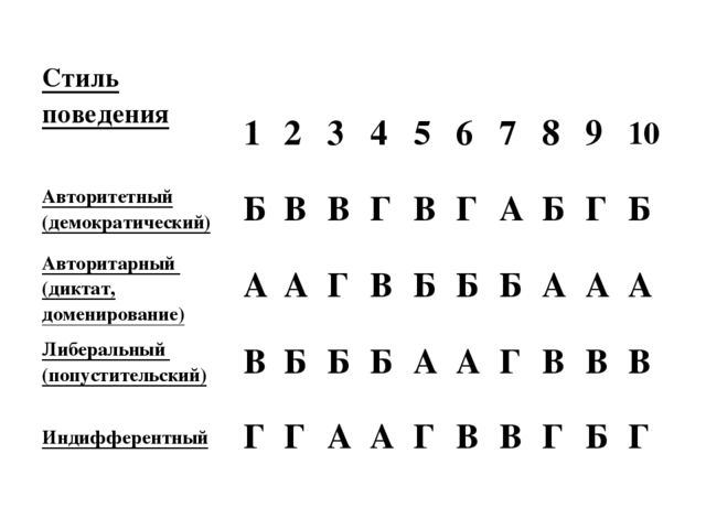 Презентация "Стили общения в семье"