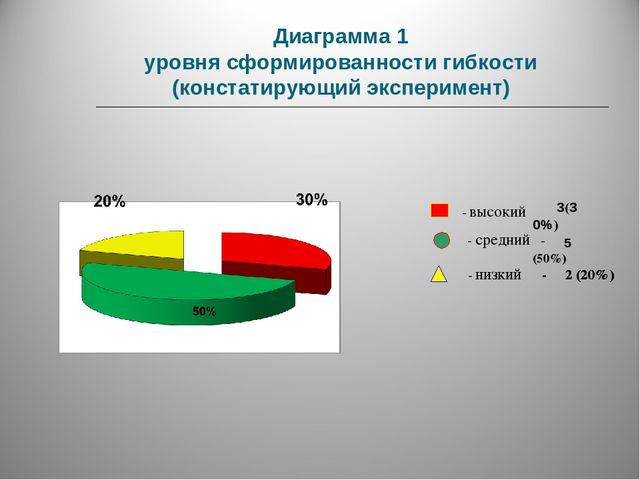 Элементы акробатики как средство развития старшего дошкольного возраста.