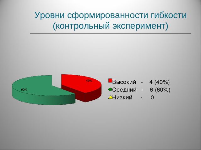 Элементы акробатики как средство развития старшего дошкольного возраста.