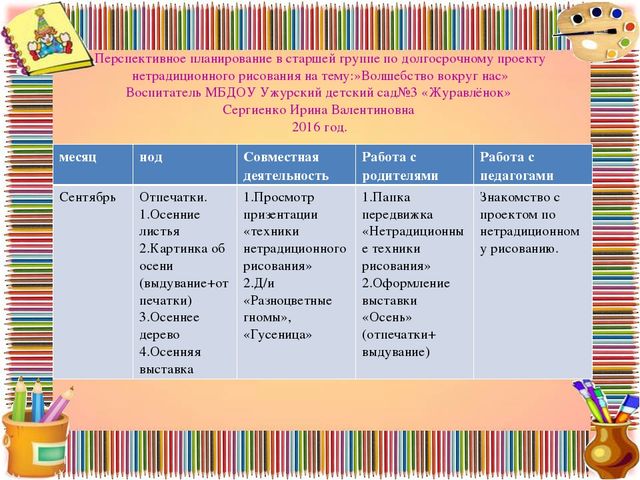 Долгосрочный проект нетрадиционное рисование " Волшебство вокруг нас"