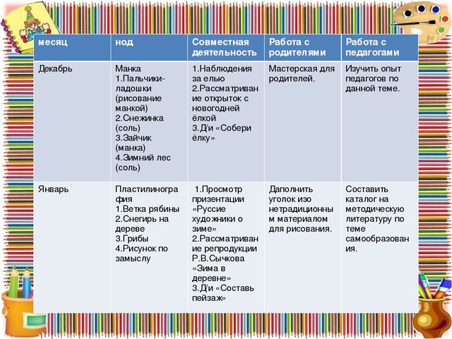 Долгосрочный проект нетрадиционное рисование " Волшебство вокруг нас"