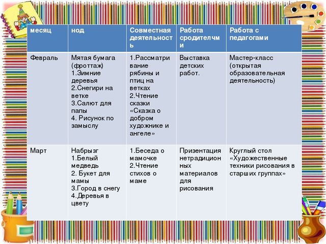 Долгосрочный проект нетрадиционное рисование " Волшебство вокруг нас"